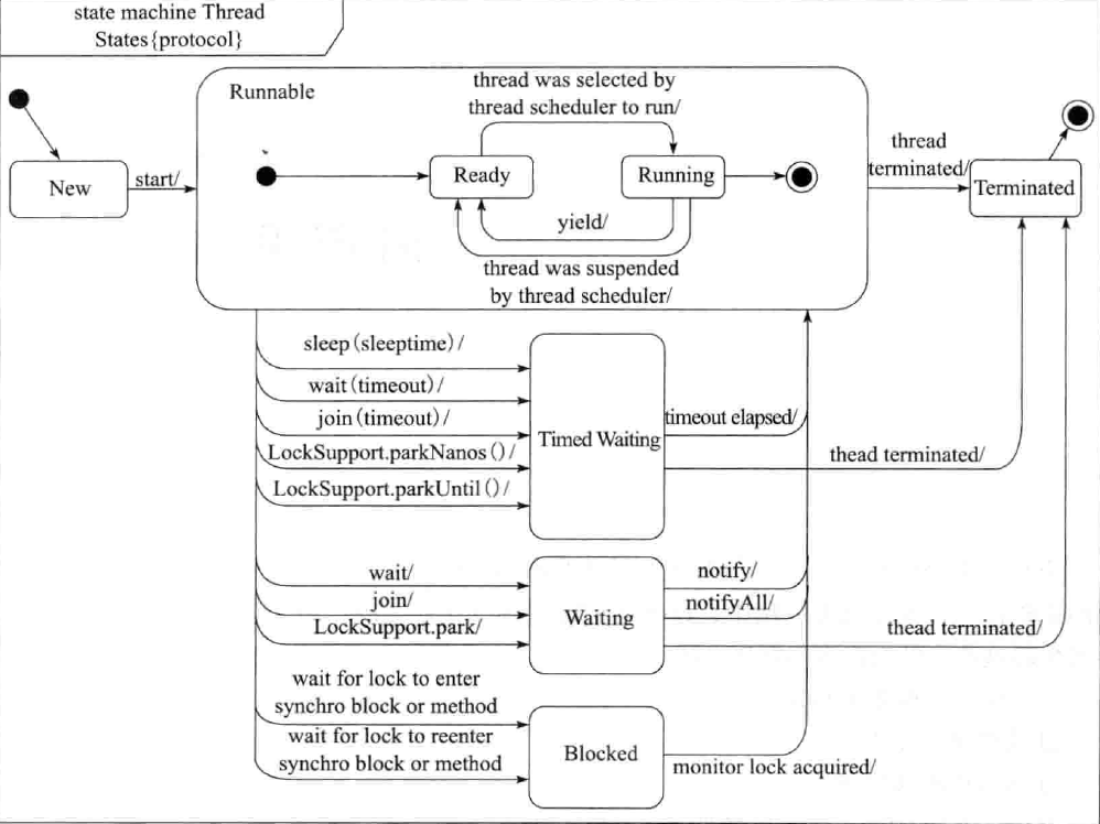 0005-java-concurrent-api-status.png