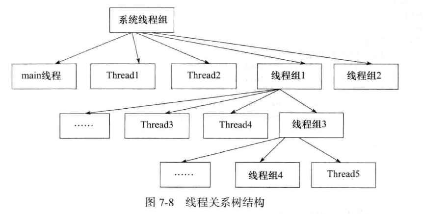 0005-threadgroup-tree.png