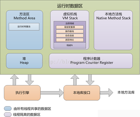 0006-jvm-java-virtual-machine-jvm-runtime-model.png