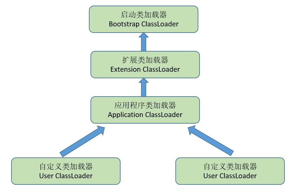 0006-jvm-java-virtual-machine-parents-delegation-model.jpg