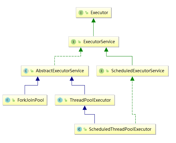 0007-java-executor-Executor-framework.png