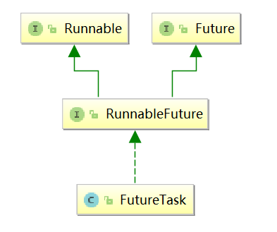 0007-java-executor-future-task-class.png