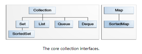 0008-java-collection-core-interfaces.png