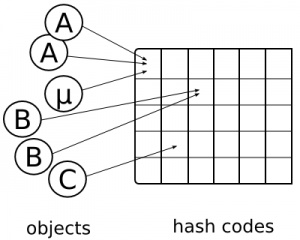 0009-java-hashcode-equals-hashCode-object-samples.jpg