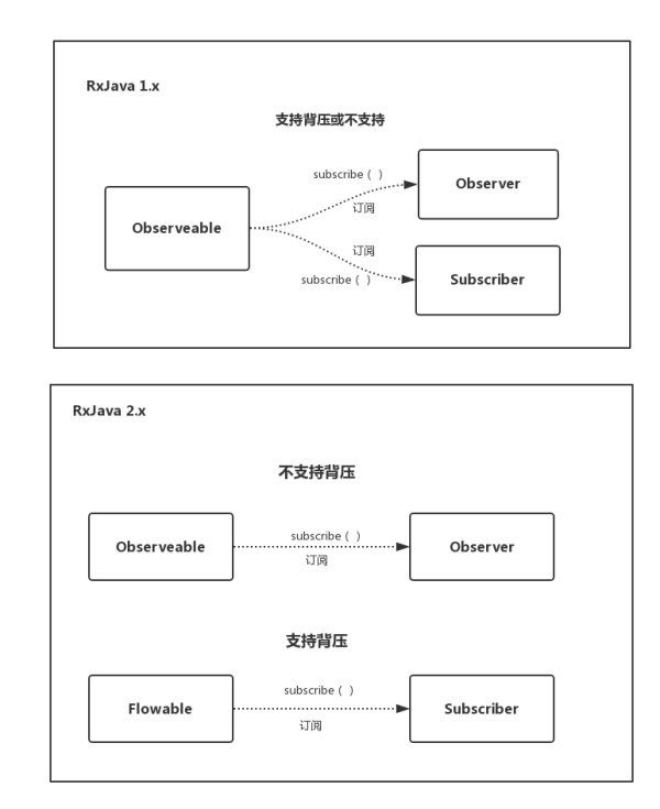 0013-rxjava-Flowable.png