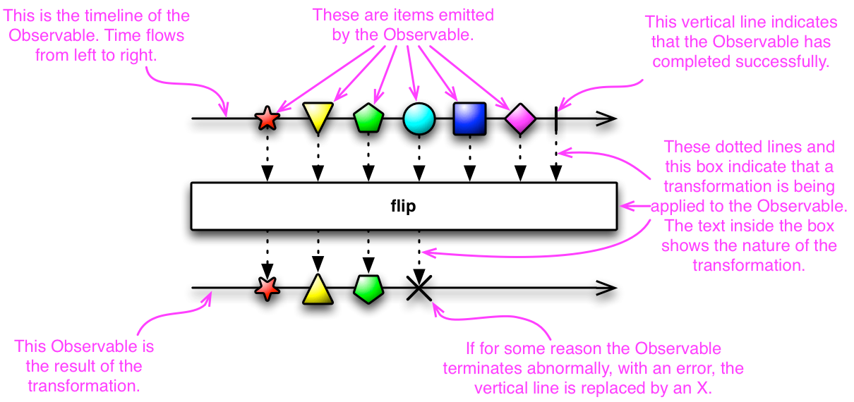 0013-rxjava-Observable_legend.png