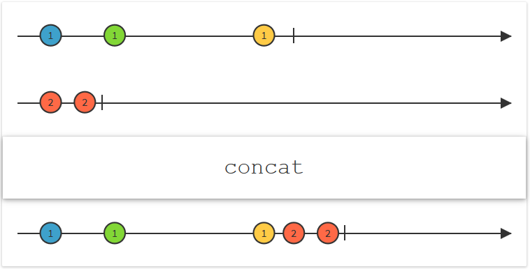 0013-rxjava-rxjava_concat.png