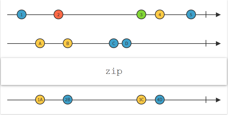 0013-rxjava-rxjava_zip.png