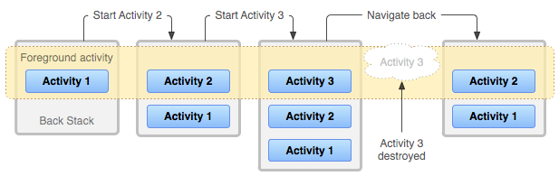 0018_Activity_stack_diagram_backstack.png