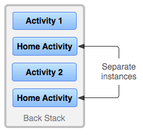 0018_diagram_multiple_instances.png