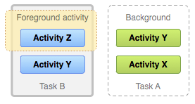 0018_diagram_multitasking.png