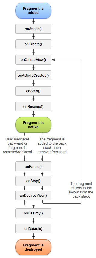 0019_fragment_lifecycle.png