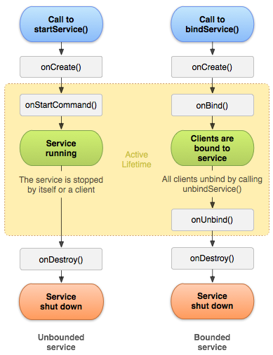 0020_service_lifecycle.png