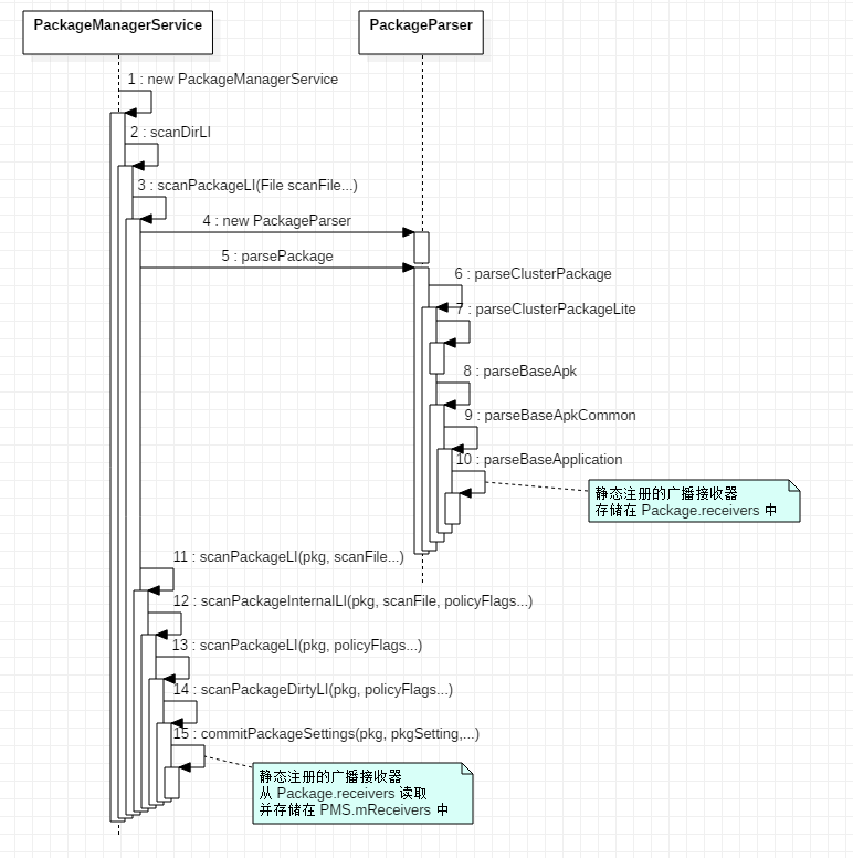 0021-broadcast-manifest-declare-receiver.png