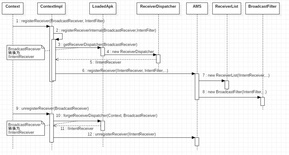 0021-broadcast-register-receiver.png