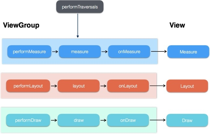 0030_view_draw_flow_framework.png