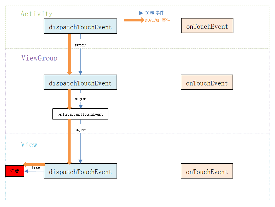 0031_view_dispatch_event_move-up1.png