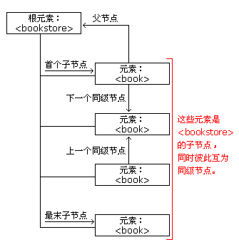 0036-node-tree.gif