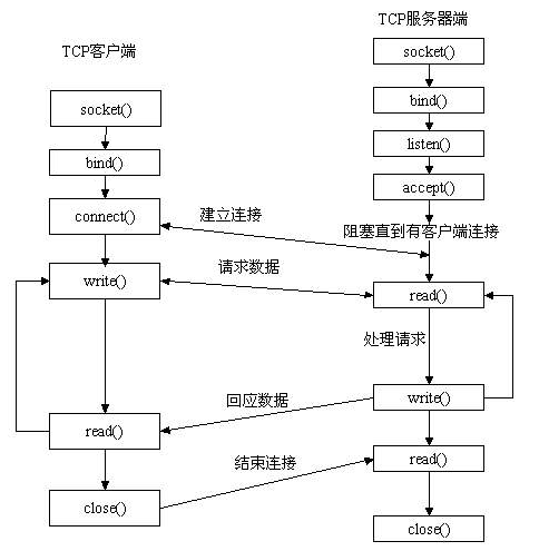 0038-socket-server-client.png