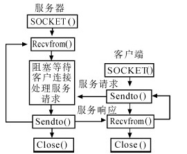 0038-udp-server-client-commu.jpg