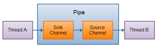 0039-pipe-internals.png