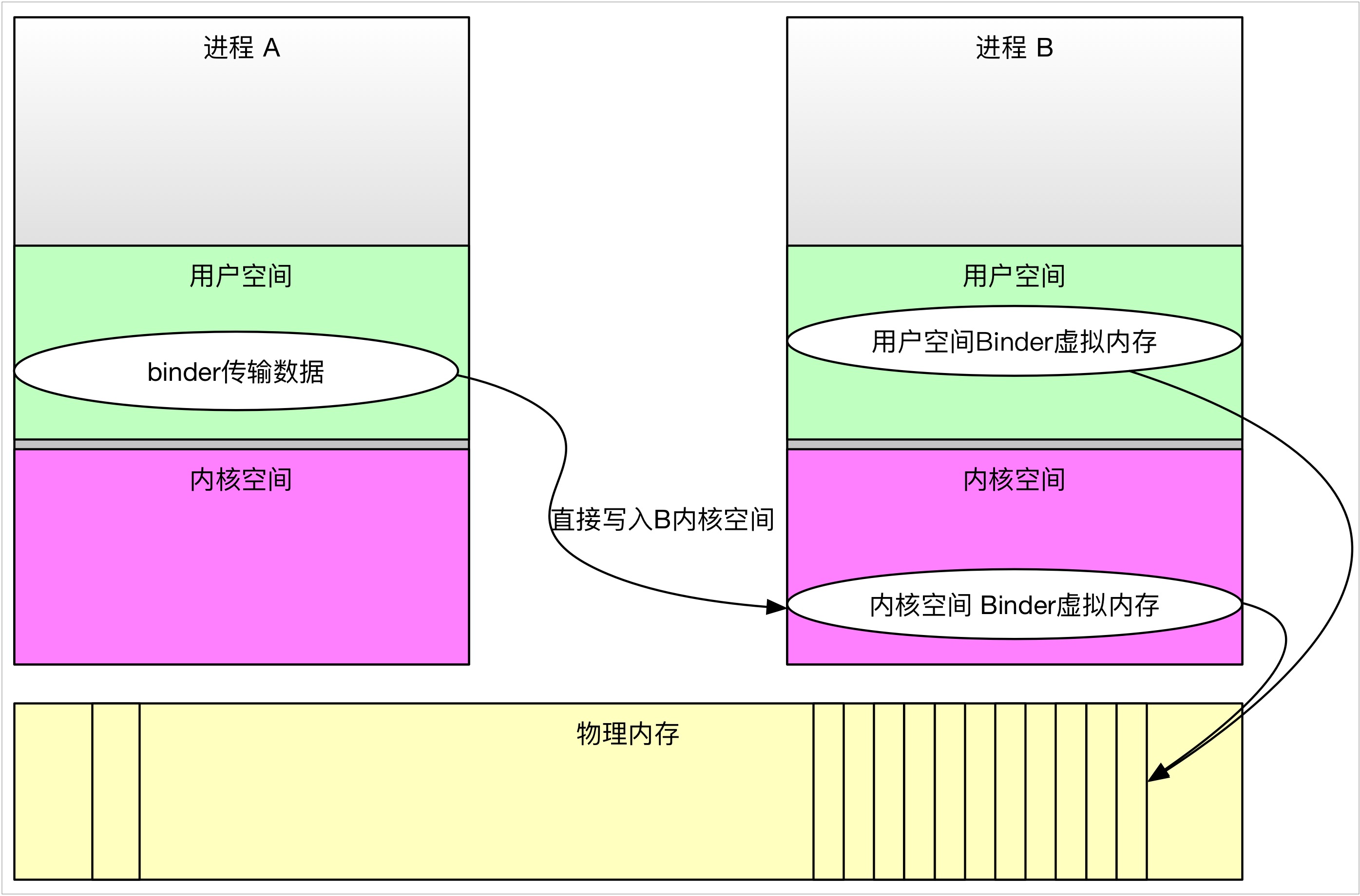 0041-binder-ram-map.jpg