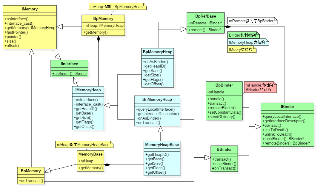 0043-Ashmem-class-uml.png