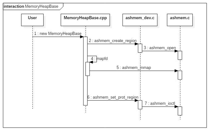 0043-MemoryHeapBase-sequence-diag.png