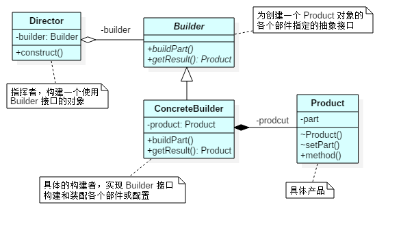 0044-Builder-standard-class.png