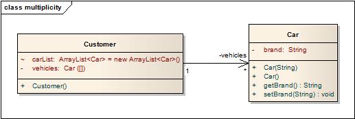 0046-class-multiplicity-in-association.jpg