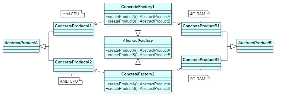 0049-AbstractFactory-uml-classdiag.png