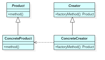 0049-FactoryMethod-uml-classdiag.png