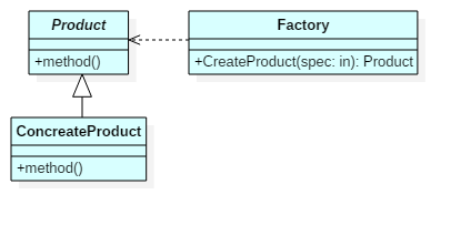 0049-SimpleFactory-uml-classdiag.png