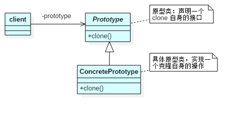 0050-Prototype-uml-classdiag.png