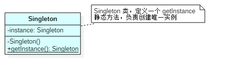 0051-Singleton-uml-classdiag.png