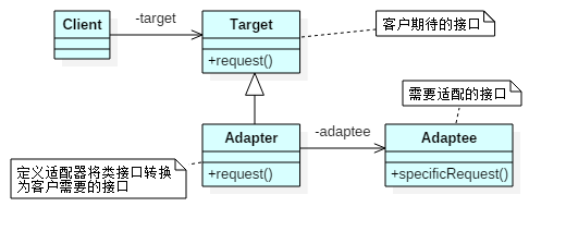 0052-Adapter-uml-classdiag.png