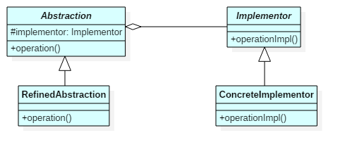 0053-Bridge-uml-classdiag.png