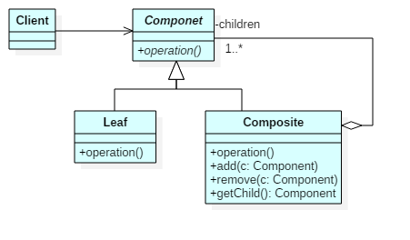 0054-Composite_typesafety-uml-classdiag.png