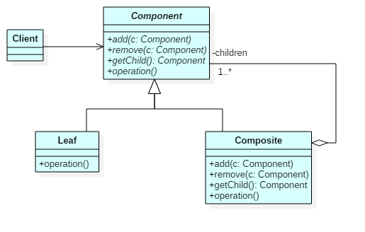 0054-Composite_uniformity-uml-classdiag.png