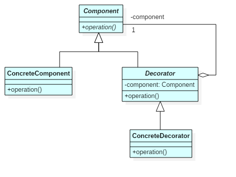 0055-Decorator-uml-classdiag.png