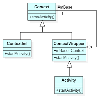 0055-decorator-Android_Context-uml-classdiag.png