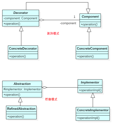 0055-decorator-bridge-classdiag-diff.png