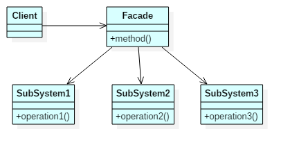 0056-Facade-uml-classdiag.png