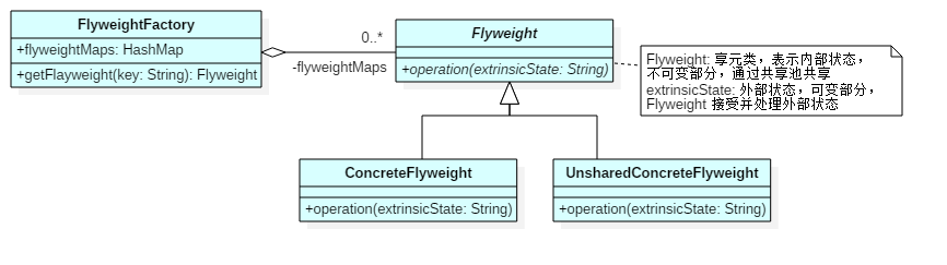 0057-Flyweight-uml-classdiag.png