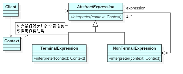 0060-Interpreter-uml-classdiag.png