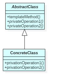 0061-TemplateMethod-uml-classdiag.png