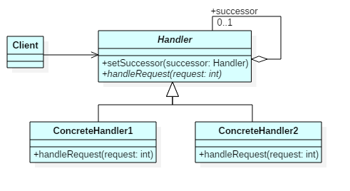 0062-ChainOfResonsibility-uml-classdiag.png