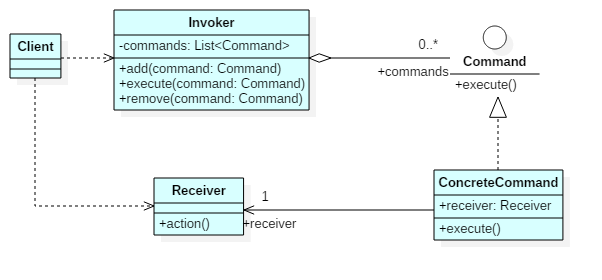 0063-Command-uml-classdiag.png