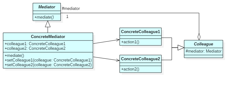 0065-Mediator-uml-classdiag.png