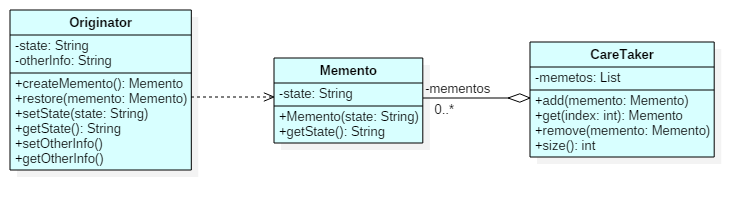 0066-Memento-uml-classdiag.png